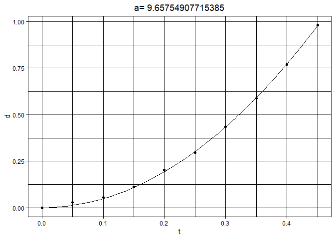 How can I calculate acceleration using linear regression with `ggplot2 ...