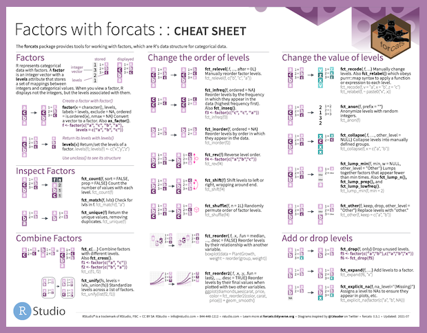 Factors with forcats cheatsheet