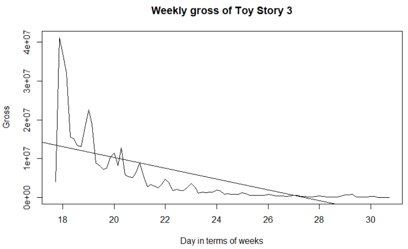 Issue with date in time series plot - General - Posit Community