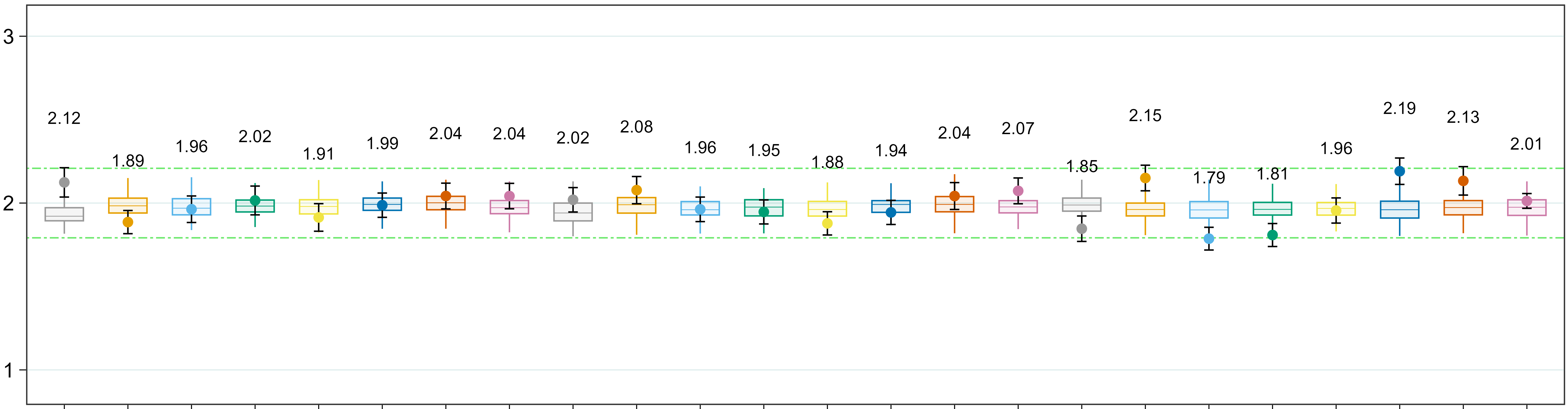 Combine Plot Using Ggplot And A Dataframe General Posit Community