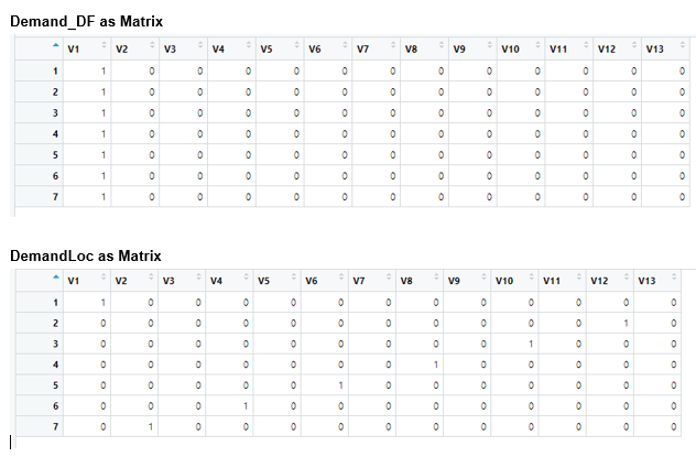 Matrix Example