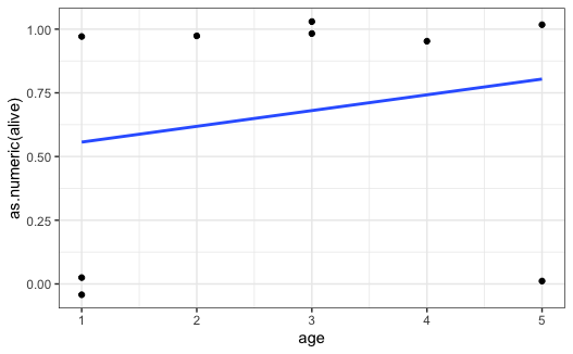 Rplot01