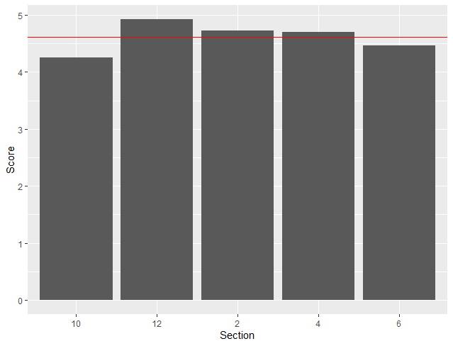 Rplot111