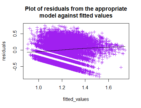 Rplot