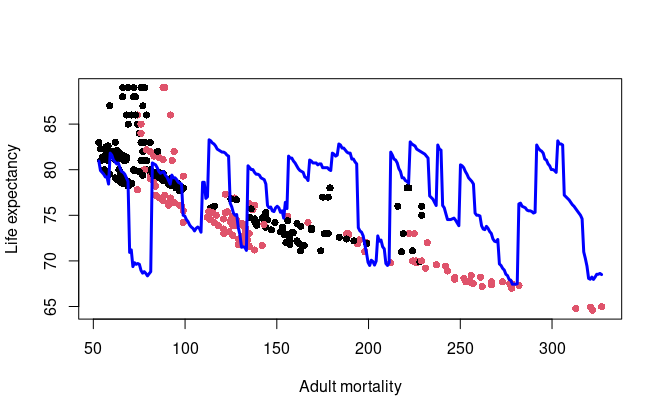 Rplot