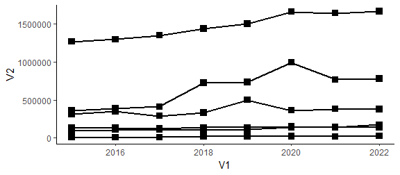 Rplot