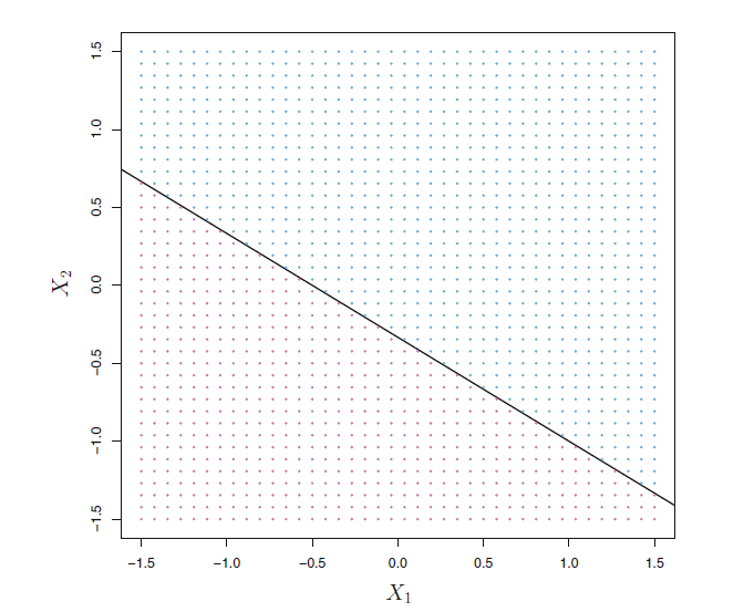 ggplot